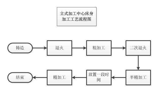 仿真娃娃与机床主轴材料及热处理工艺