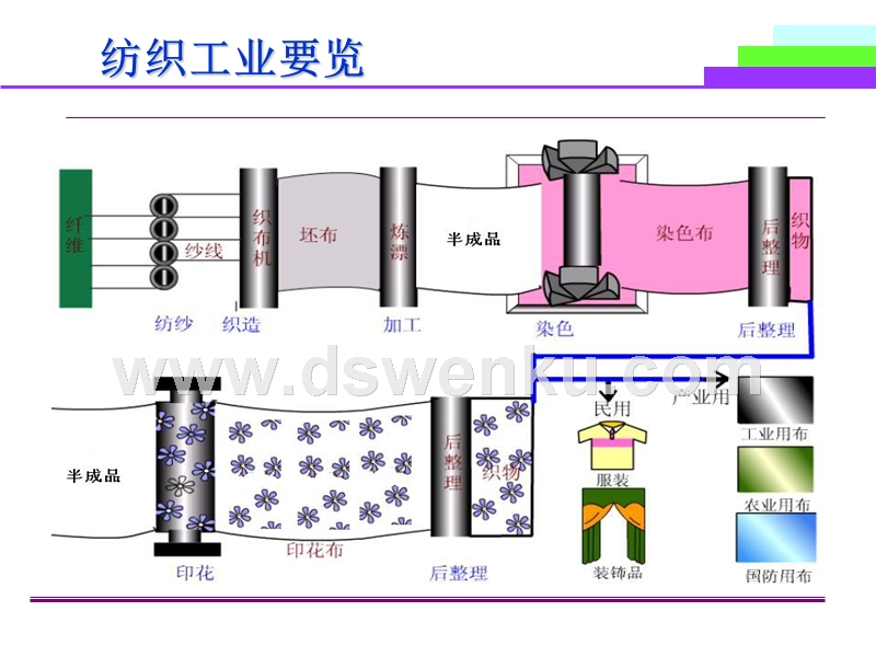 提花布与机床主轴材料及热处理工艺