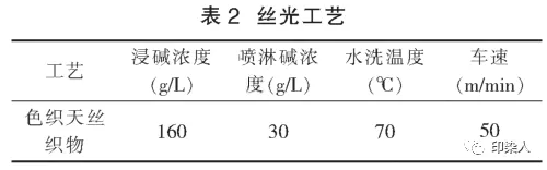 提花布与机床主轴材料及热处理工艺