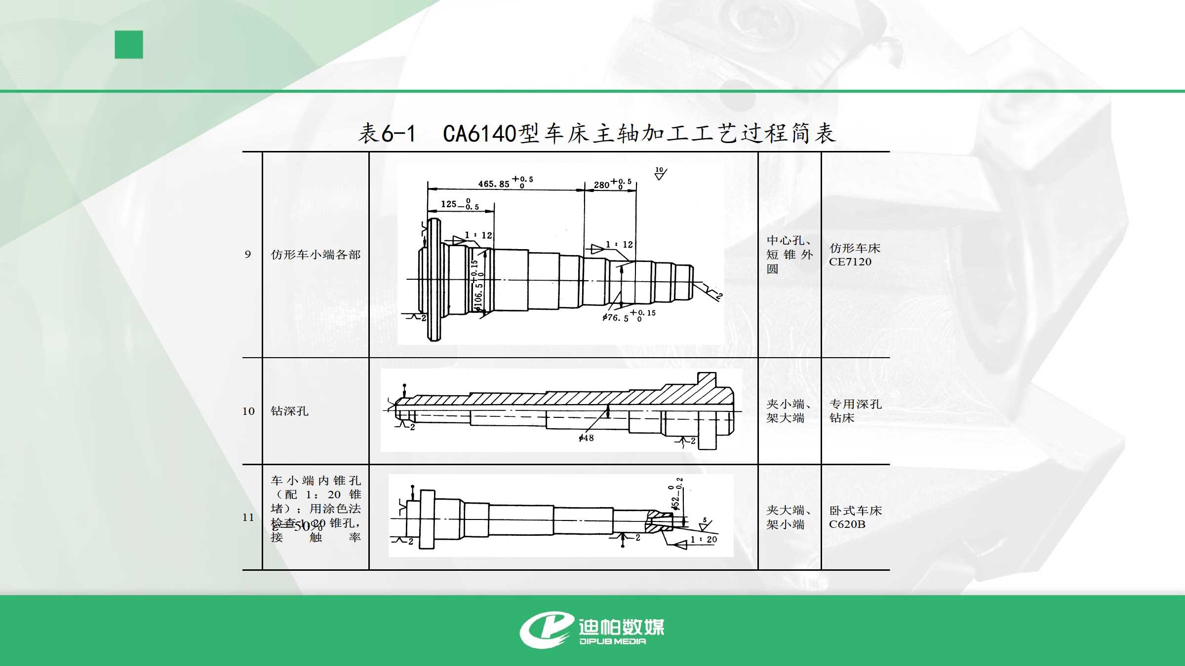 白水晶与机床主轴材料及热处理工艺