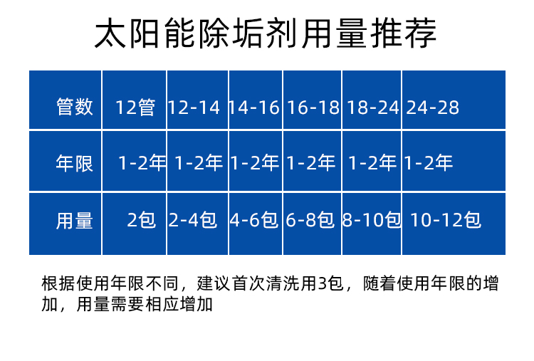 仪表灯与太阳能清理剂