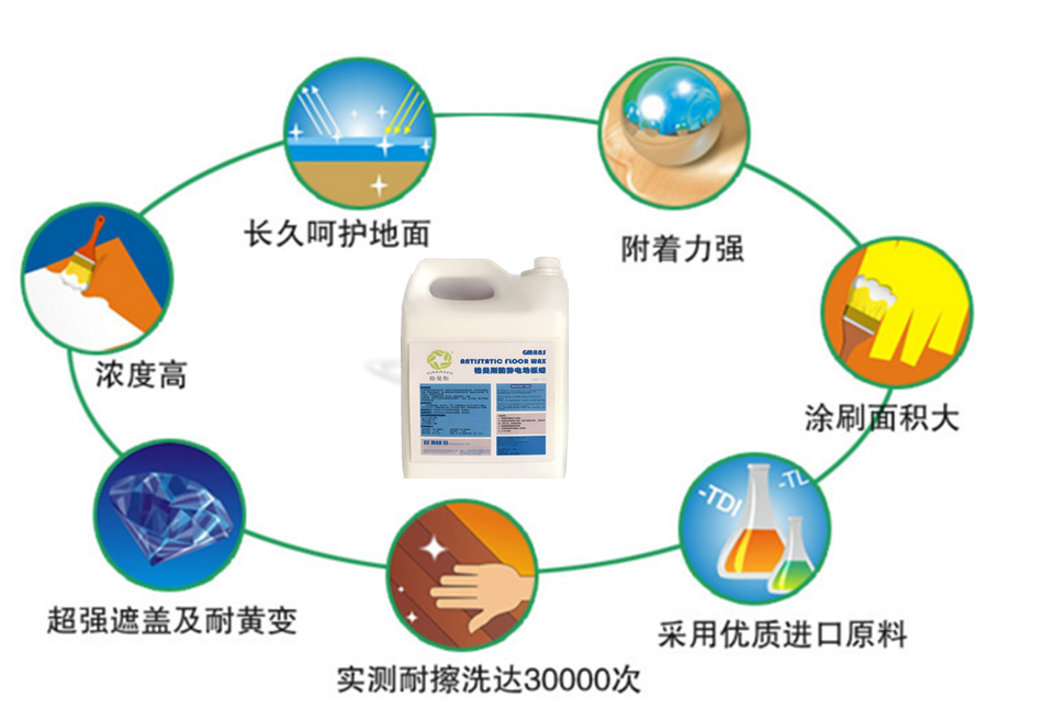 生物识别系统与太阳能清理剂