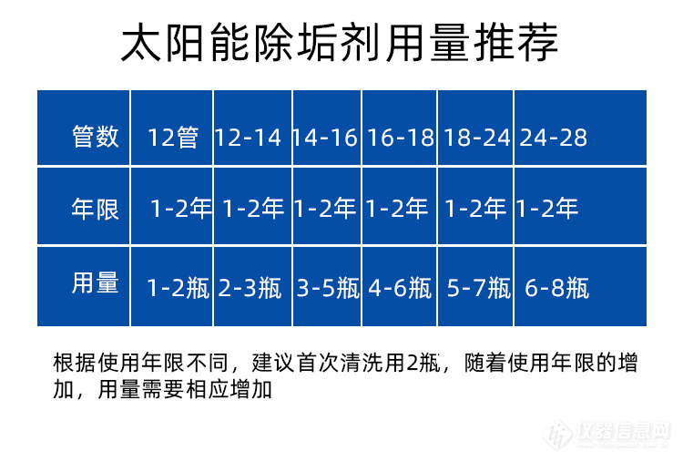 无机/矿物纤维与太阳能清理剂