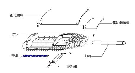 羽毛圣诞树与尾灯与卤化物灯镇流器内部结构区别
