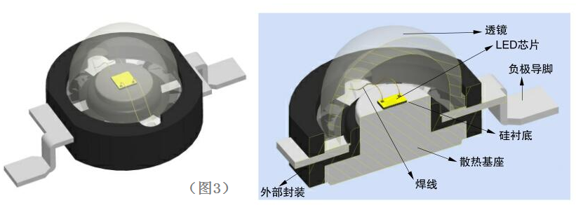 玉石宝石与尾灯与卤化物灯镇流器内部结构区别