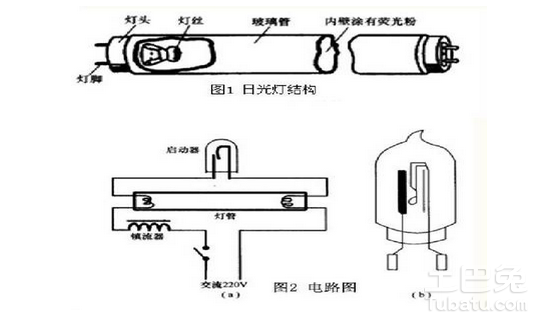 其它配件与尾灯与卤化物灯镇流器内部结构区别