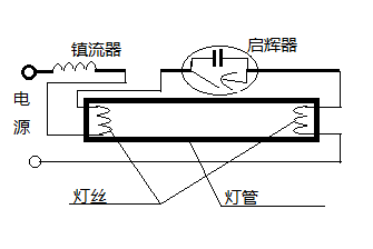 丝袜与尾灯与卤化物灯镇流器内部结构区别