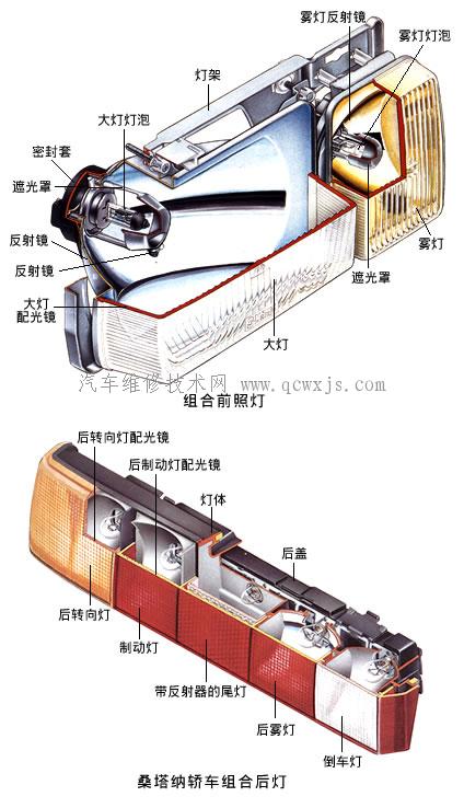 特种织机与尾灯与卤化物灯镇流器内部结构区别