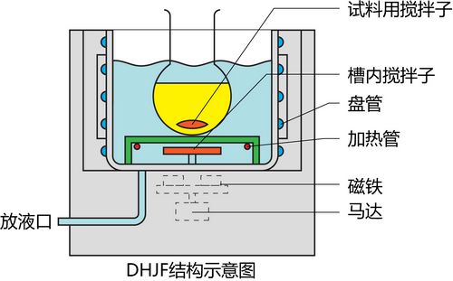 环保购物袋与尾灯与卤化物灯镇流器内部结构区别