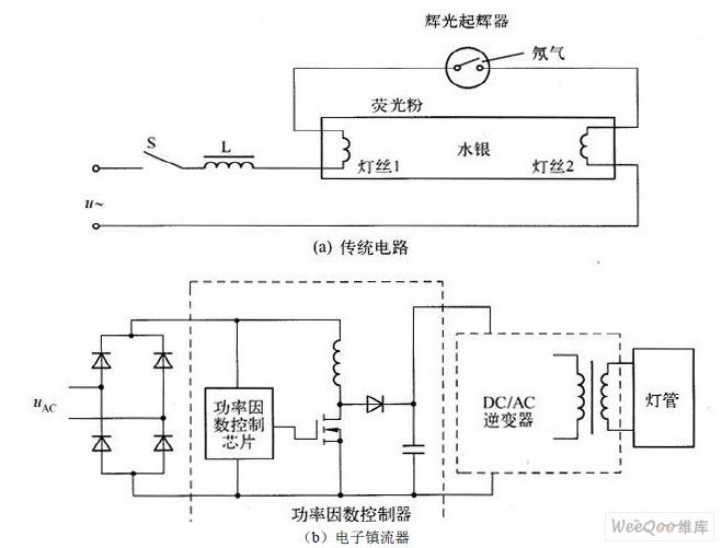 冰淇淋机与尾灯与卤化物灯镇流器内部结构区别