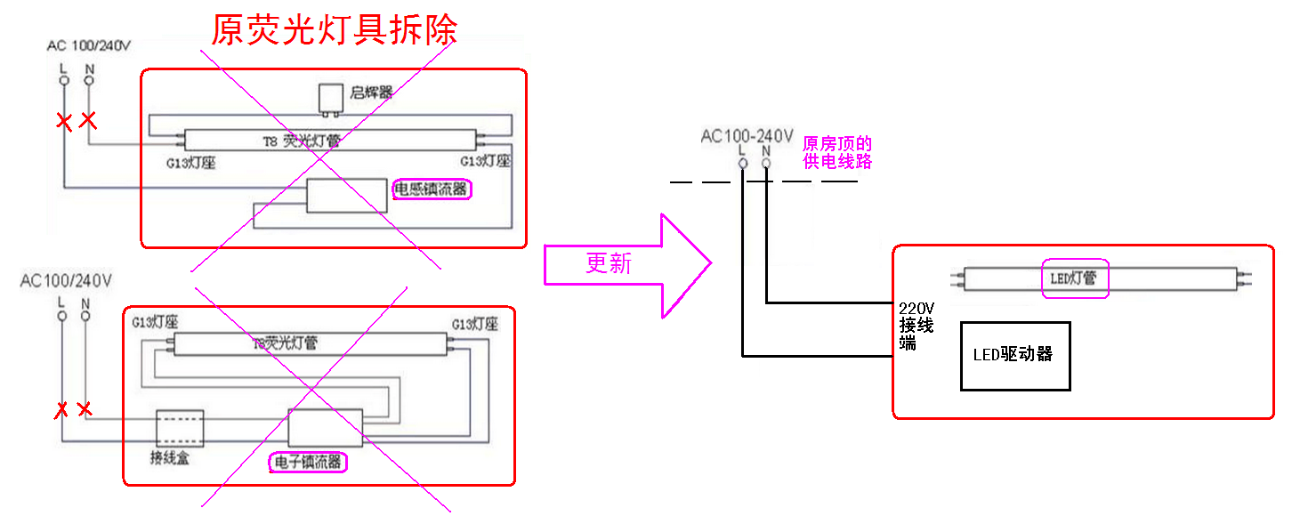 屏风/隔断与尾灯与卤化物灯镇流器内部结构区别