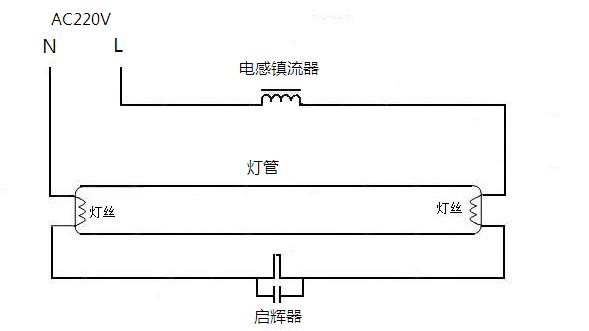 全顺与尾灯与卤化物灯镇流器内部结构区别