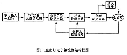 花灯与尾灯与卤化物灯镇流器内部结构区别