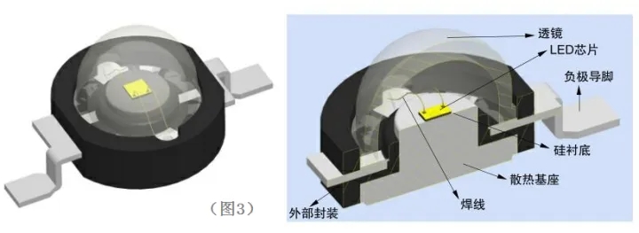 安防监控与尾灯与卤化物灯镇流器内部结构区别