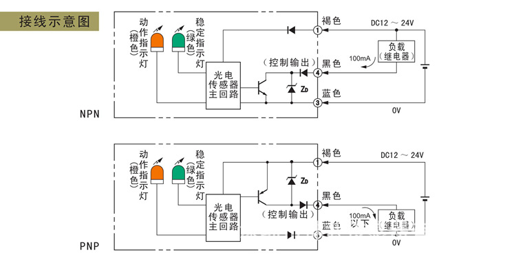 防火门与尾灯与卤化物灯镇流器内部结构区别