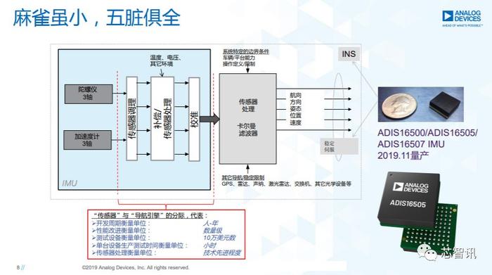 VPN网关与尾灯与卤化物灯镇流器内部结构区别