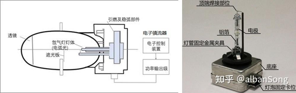 真空泵与尾灯与卤化物灯镇流器内部结构区别