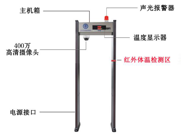 排队机与红外测温仪操作规程