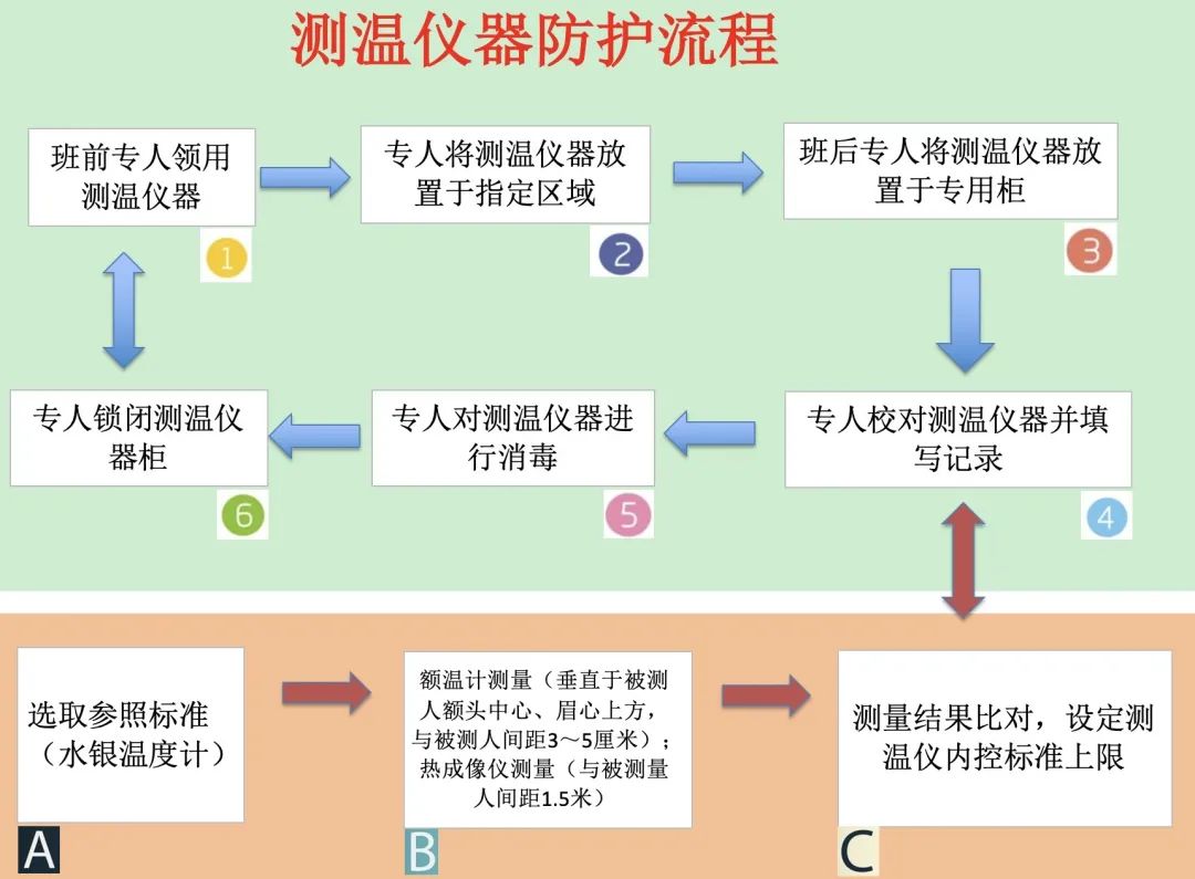 化工网与红外测温仪操作规程