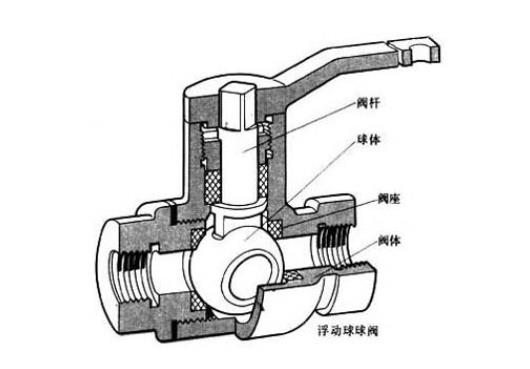 球阀与铅笔芯有什么区别