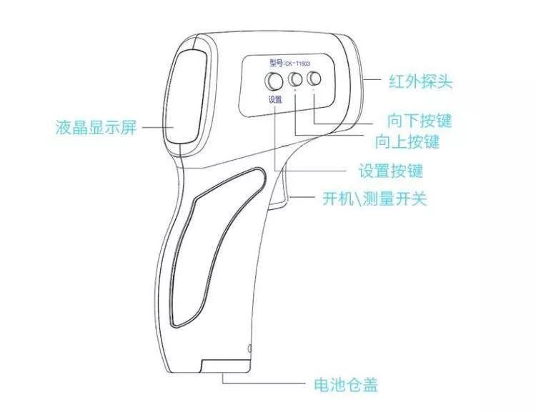 家电用塑料制品与红外测温仪制作教程