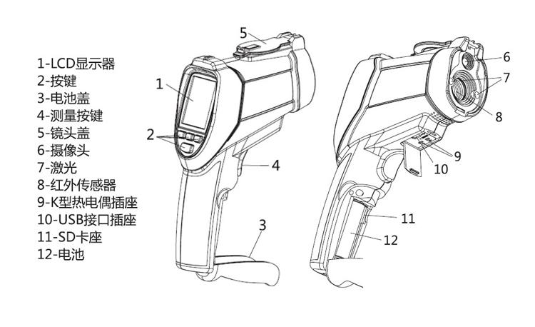 汽车户外用品与红外测温仪制作教程