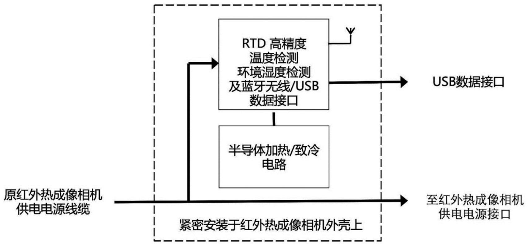 移动硬盘与红外测温仪制作教程