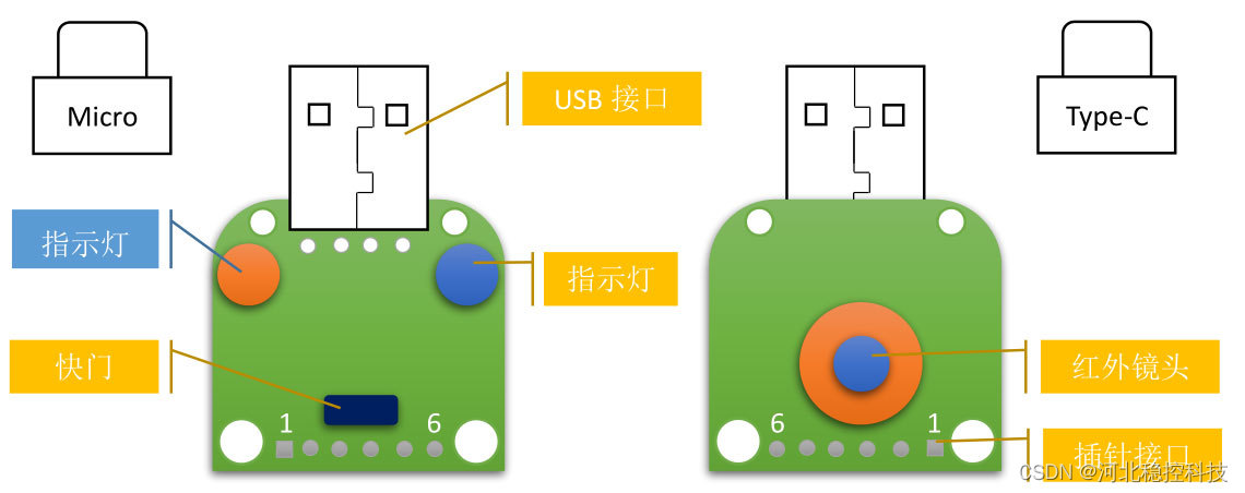 插销与红外测温仪制作教程