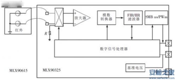 桌面文件柜与红外测温仪制作教程