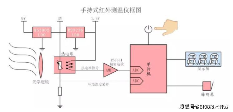 山西重汽与红外测温仪制作教程