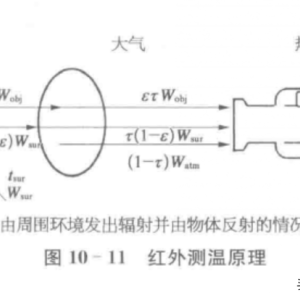 宠物食具与红外测温仪制作教程