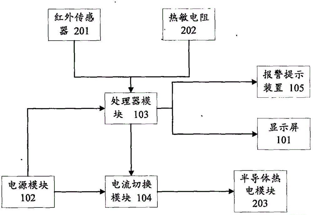 医疗化学制品与红外测温仪制作教程