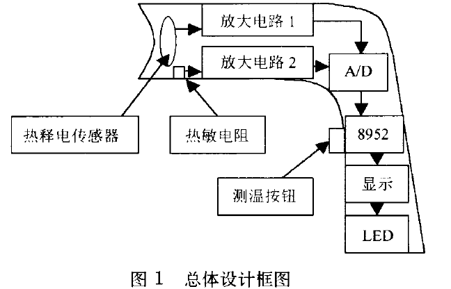 电子宠物与红外测温仪制作教程