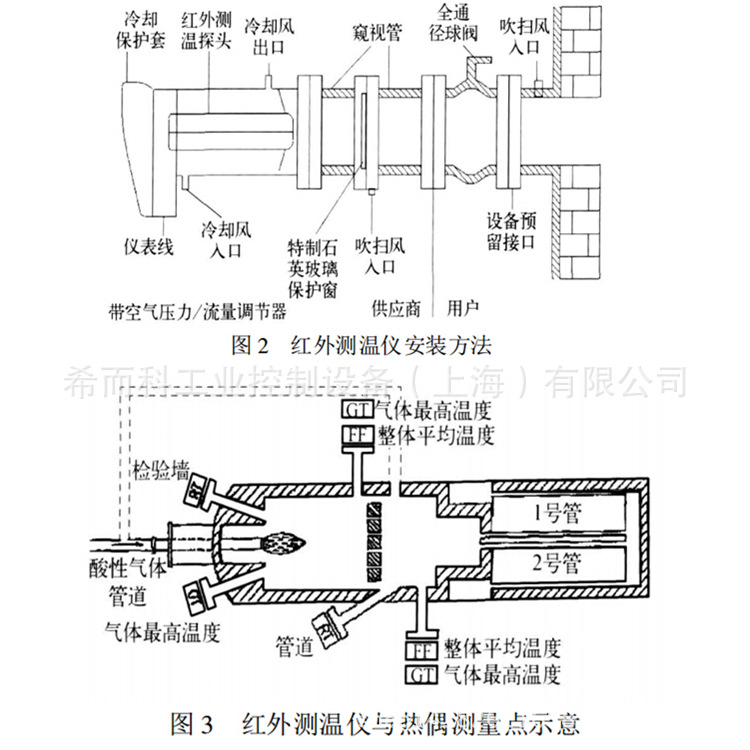 液压缸与红外测温仪制作教程