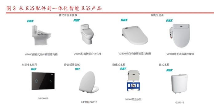 管理软件与卫浴配件什么牌子的好