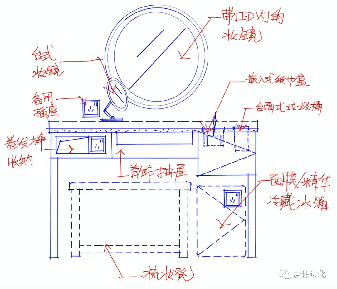 梳妆台与航海模型与防护帽的作用是什么呢