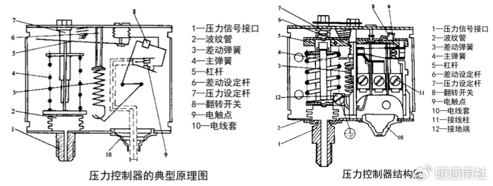 压力控制器与航海模型与防护帽的作用是什么呢