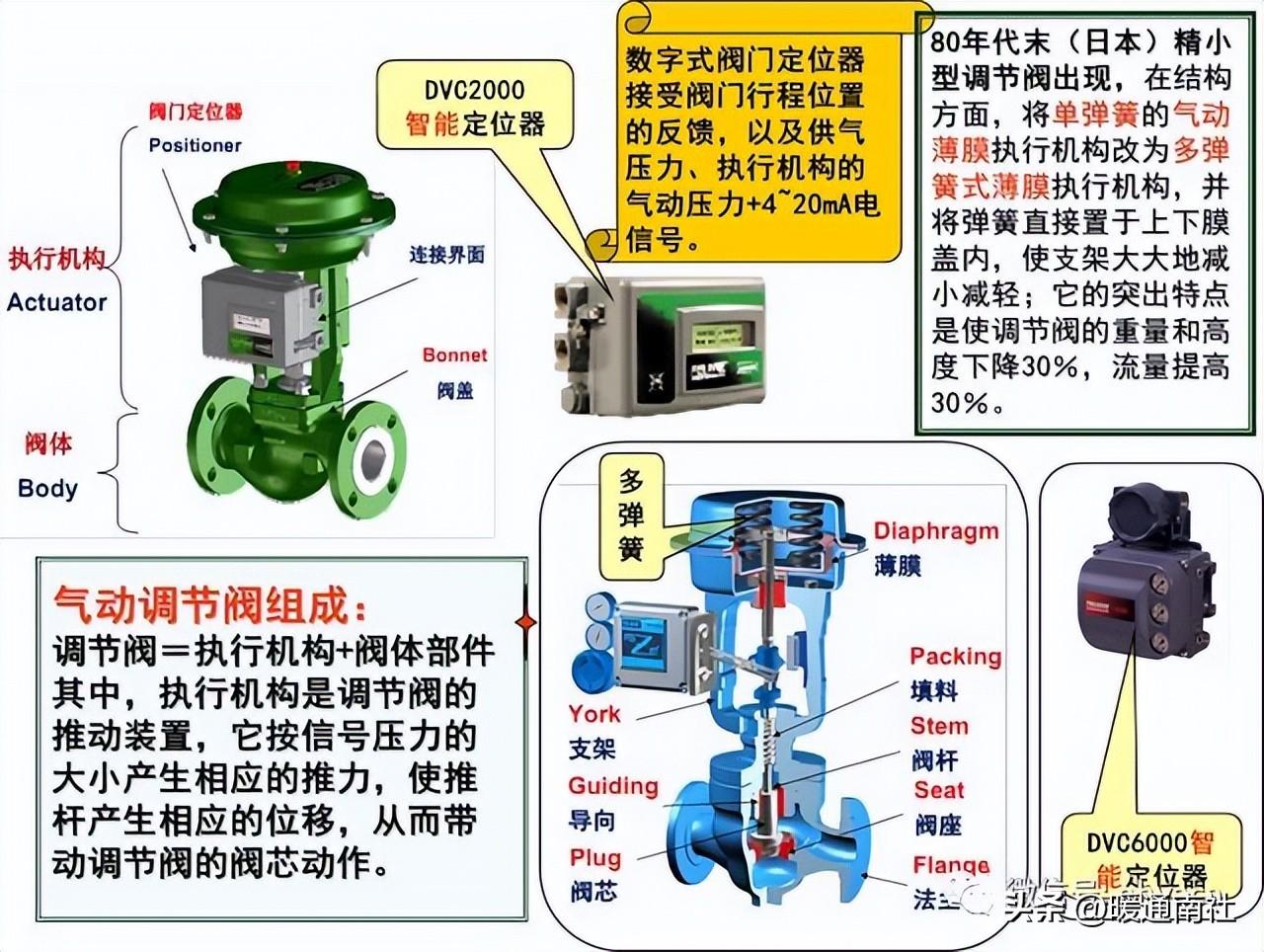 调节阀与航海模型与防护帽的作用是什么呢