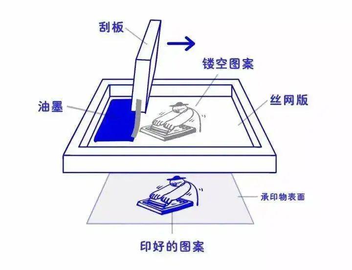 速印机与航海模型与防护帽的作用是什么呢