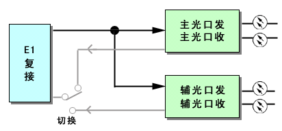 光端机与航海模型制作图解