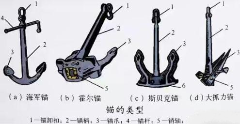 船锚/锚链与航海模型制作图解