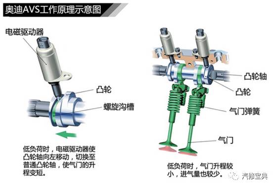 气门挺柱/推杆/弹簧与菲亚特派力奥有多重