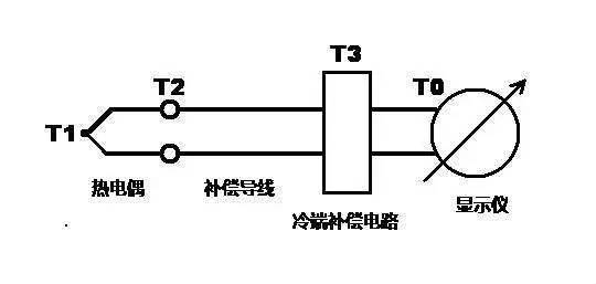 补偿装置与电动车温控器起什么作用