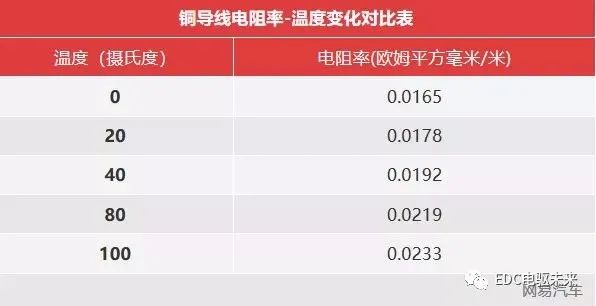 通用涂料与电动车温控器起什么作用