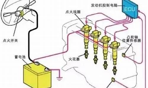 分配器与电动车温控器起什么作用