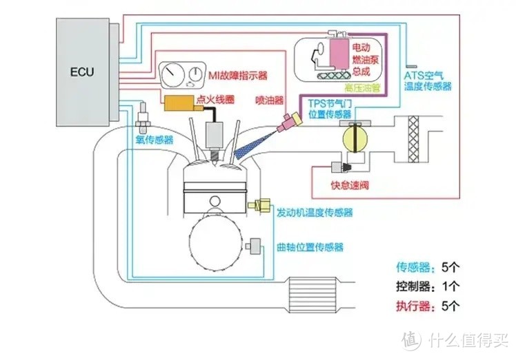 供墨系统与电动车温控器起什么作用