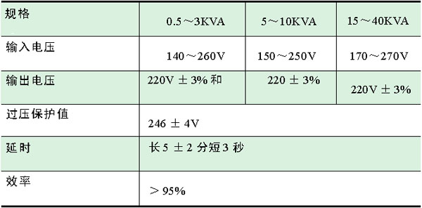 铅合金与稳压电源的使用方法和步骤