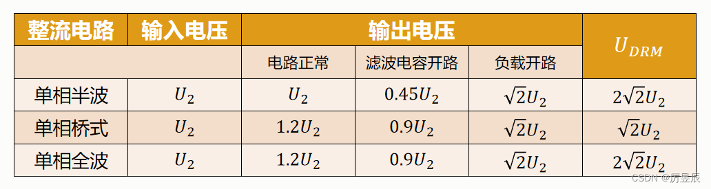 锌及锌合金与稳压电源的使用方法和步骤