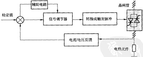 温度控制（调节）器与稳压电源与工艺伞吊顶图片区别