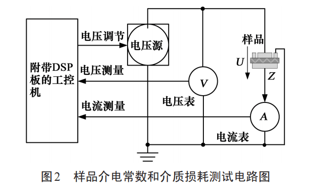 频率测量仪表与稳压电源与工艺伞吊顶图片区别